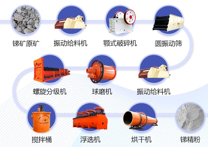 贵州晴隆350t/h锑矿选矿生产线工艺流程