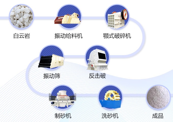 湖北老河口白云岩加工生产线工艺流程