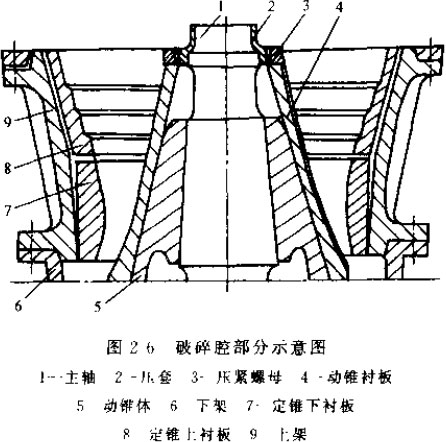 红星液压圆锥江南在线手机版（大中国区）结构图