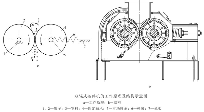 对辊破碎结构图
