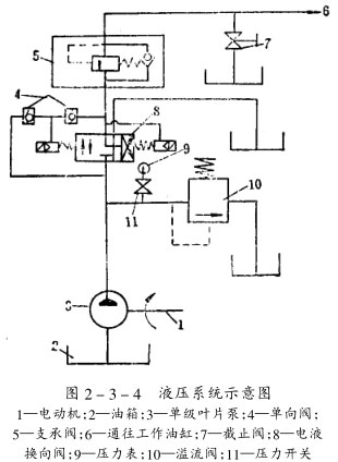 液压圆锥江南在线手机版（大中国区）液压调节装置