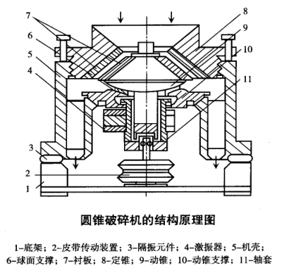 圆锥江南在线手机版（大中国区）结构图