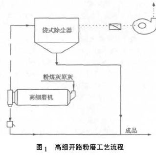 高细开路粉煤工艺流程