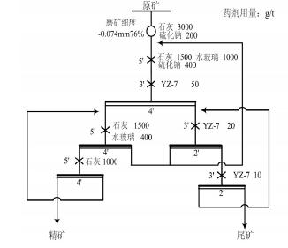 铜硫矿选矿工艺的新工艺