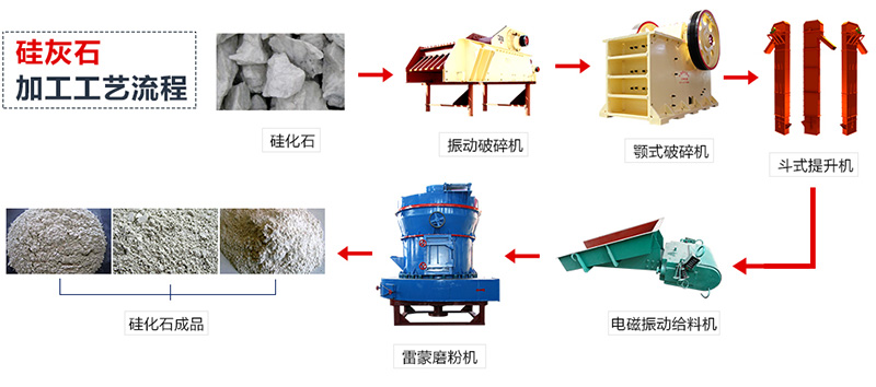 硅灰石加工工艺流程