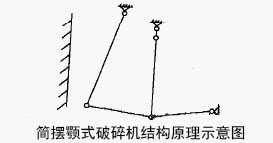 简摆颚式江南在线手机版（大中国区）的结构原理示意图
