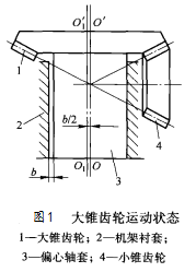 弹簧圆锥江南在线手机版（大中国区）大锥齿运动状态