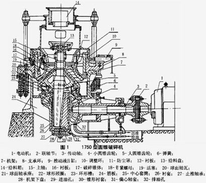 1750型圆锥江南在线手机版（大中国区）构造