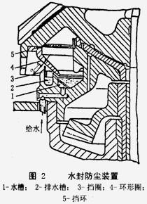 水封防尘装置