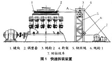 圆锥式江南在线手机版（大中国区）快速拆装装置