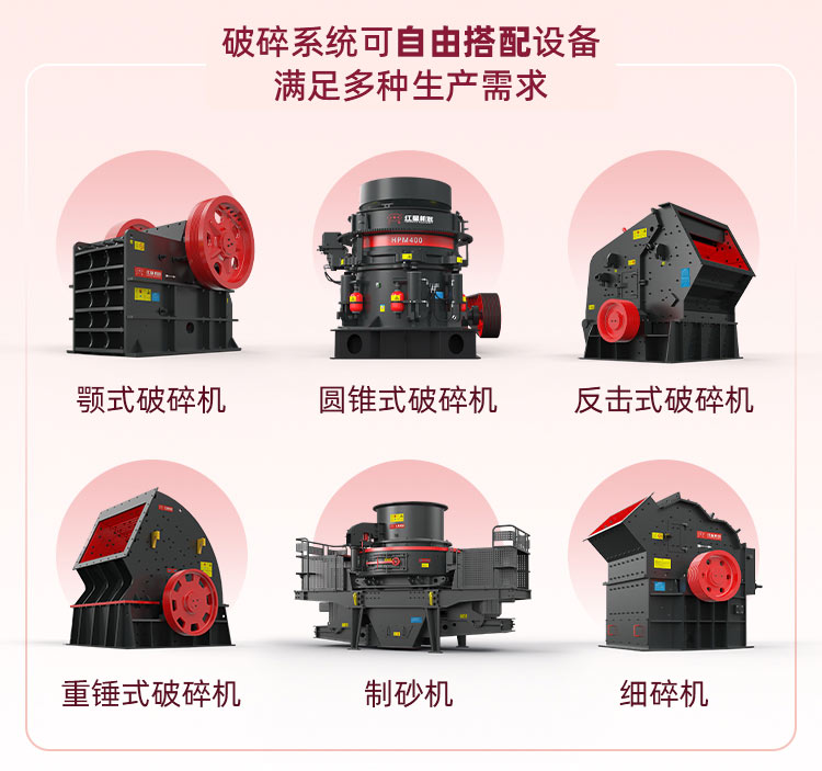 配置设备