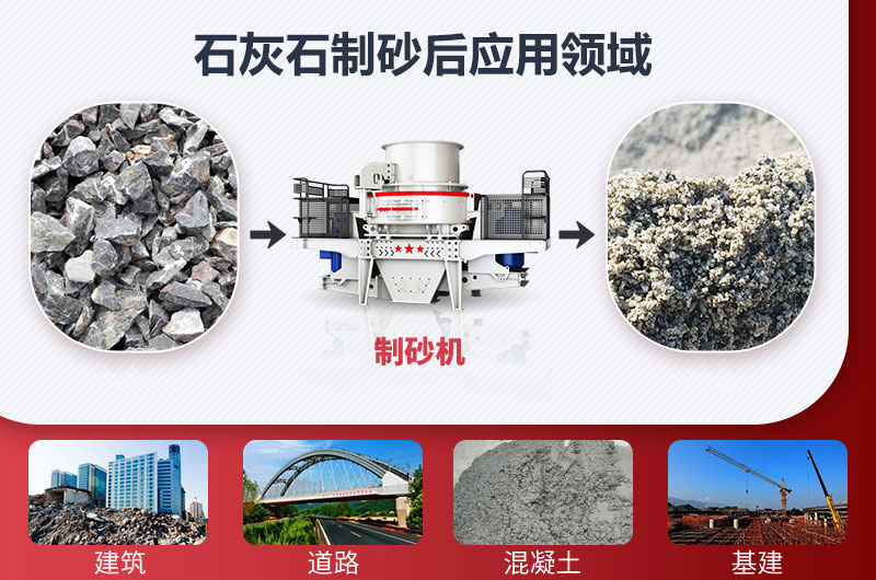 石灰石制砂后应用领域