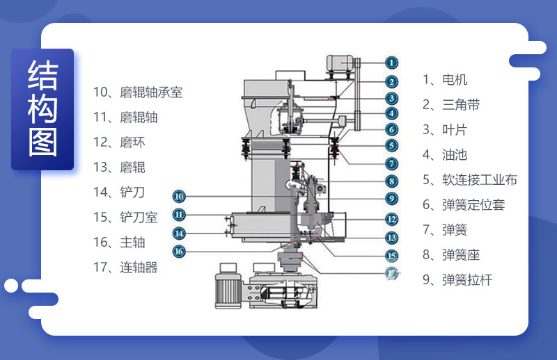 高产量雷蒙磨粉机结构图