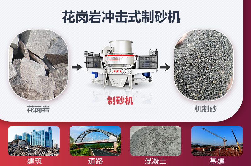 花岗岩制砂前后对比图