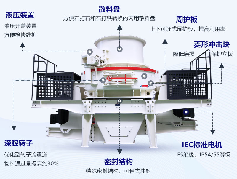 VSI立轴冲击式江南在线手机版（大中国区）结构图示