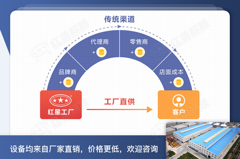 江南在线手机版（大中国区）一条洗砂生产线价格工厂直销