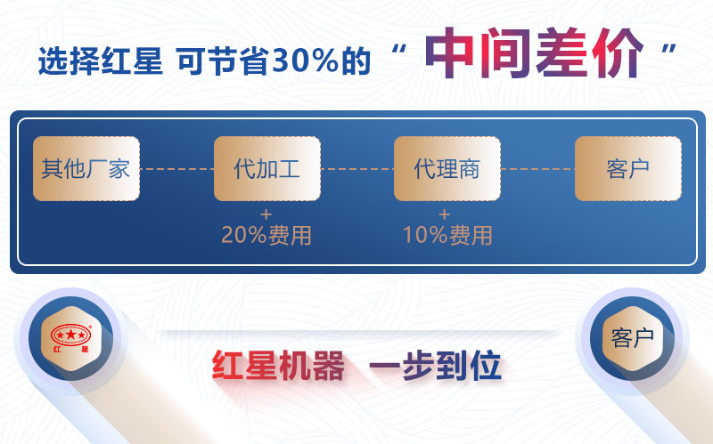 2200圆锥江南在线手机版（大中国区）价格工厂直销