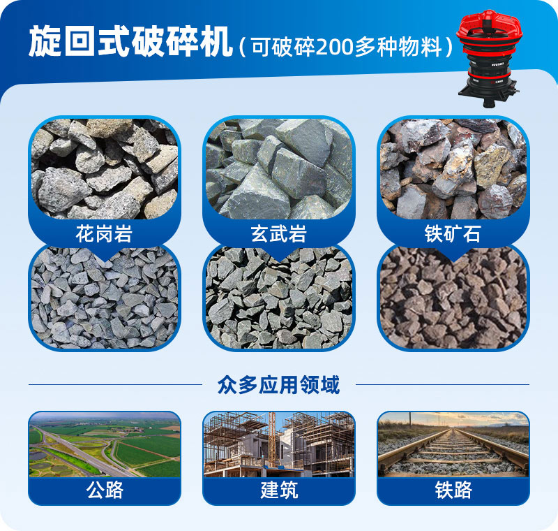 旋回破物料图