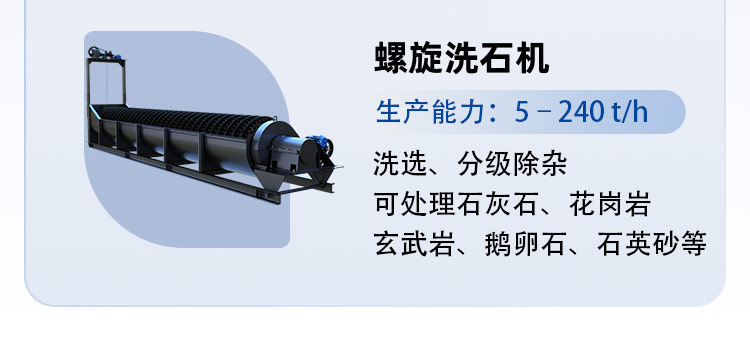 螺旋洗沙机