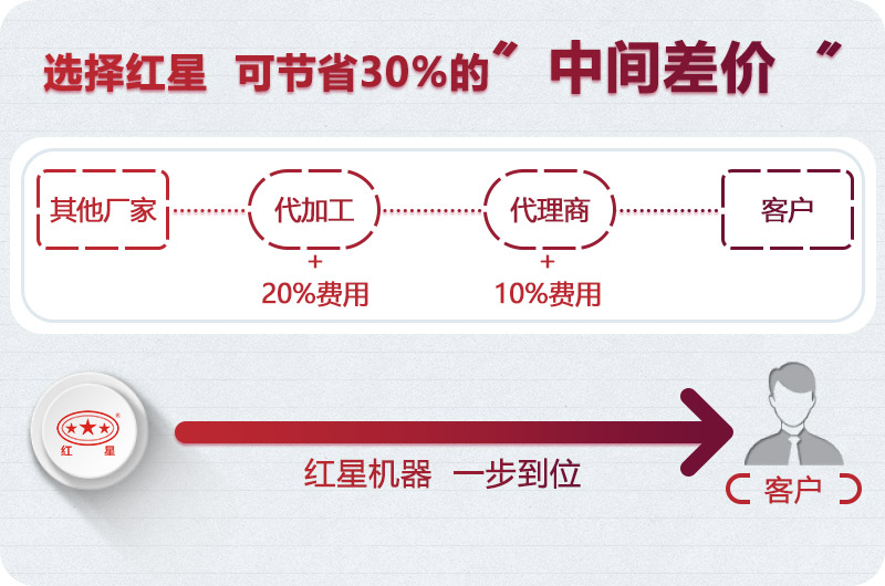 江南在线手机版（大中国区）小型制砂机价格实惠