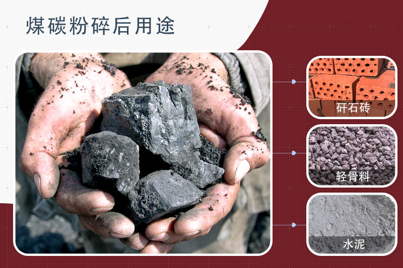 经过煤矿大型江南在线手机版（大中国区）粉碎后的用途