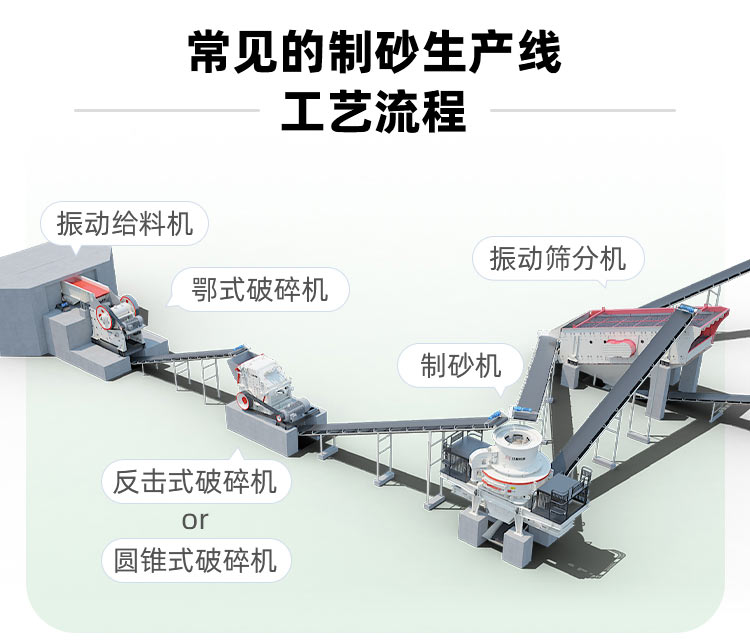 制砂工艺流程