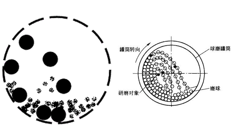 红星石墨磨矿机原理图