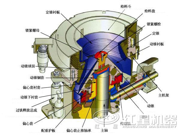 红星液压圆锥江南在线手机版（大中国区）结构图