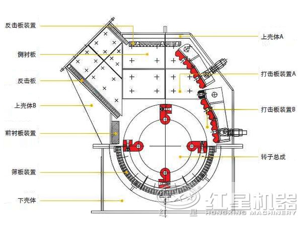 1315反击式江南在线手机版（大中国区）的结构图