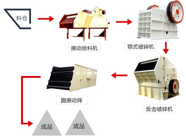 锆英石破碎加工流程