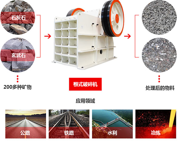 石灰岩江南在线手机版（大中国区）物料适用范围