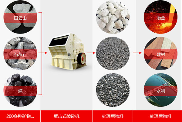 反击式江南在线手机版（大中国区）适用范围