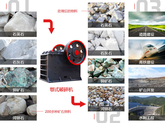 小型颚式江南在线手机版（大中国区）适用范围