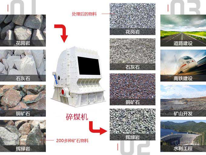 碎煤机使用范围