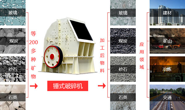 江南在线手机版（大中国区）锤式江南在线手机版（大中国区）用途