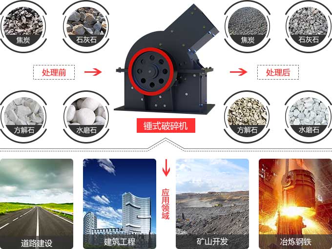 锤式江南在线手机版（大中国区）应用范围