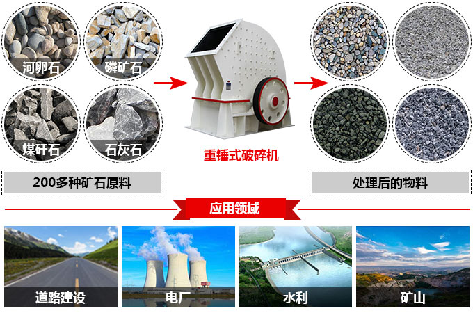 重锤式江南在线手机版（大中国区）应用范围