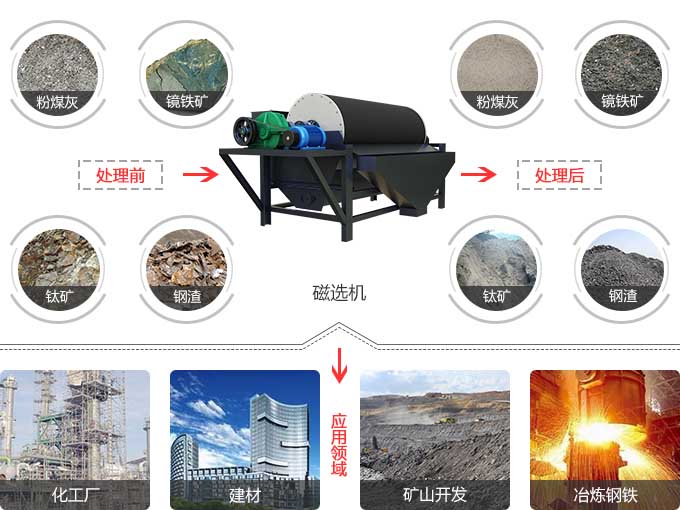 褐铁矿磁选机应用范围