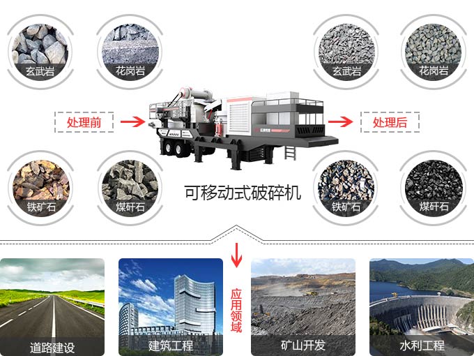 可移动式江南在线手机版（大中国区）用途