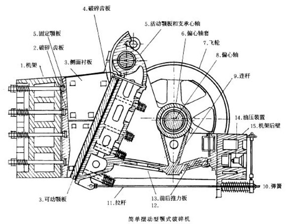 复摆颚式江南在线手机版（大中国区）