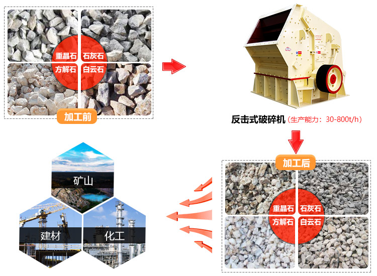 反击式江南在线手机版（大中国区）用途