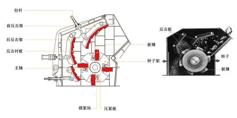 反击式江南在线手机版（大中国区）结构图