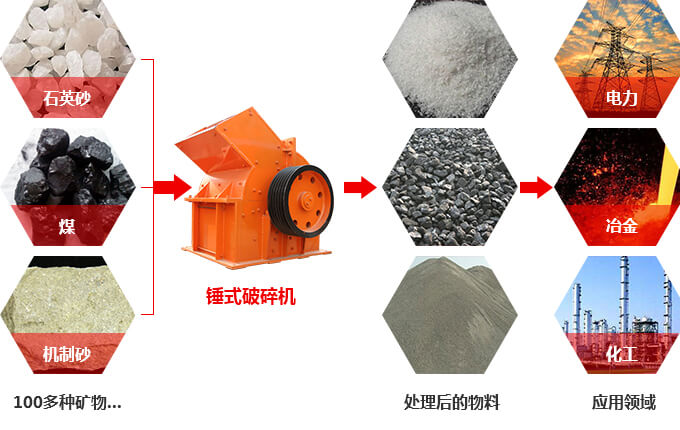 锤式江南在线手机版（大中国区）用途