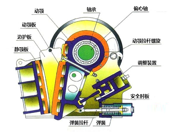 颚式江南在线手机版（大中国区）结构图