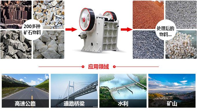 颚式江南在线手机版（大中国区）应用领域