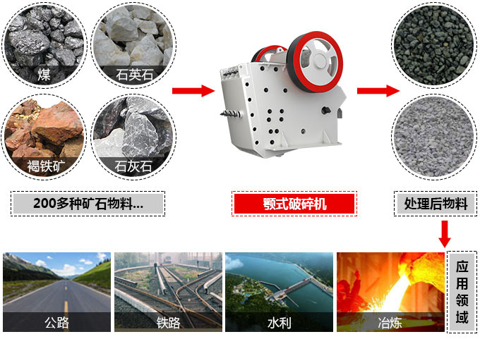小型颚式江南在线手机版（大中国区）适用物料范围