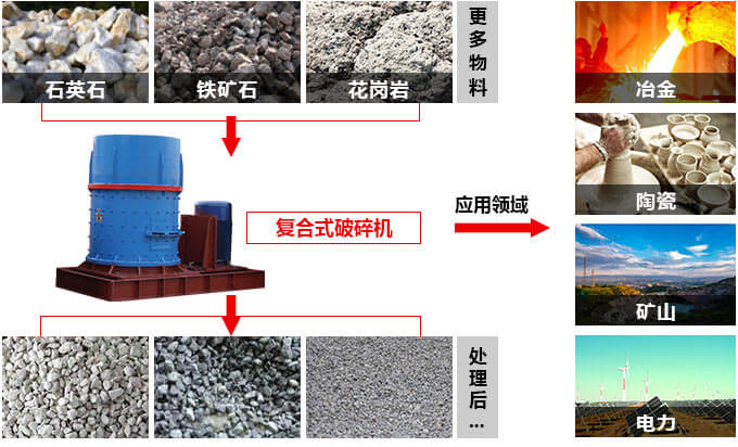 立式复合江南在线手机版（大中国区）适用范围