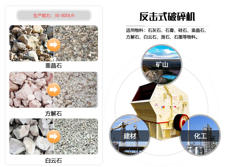 反击式江南在线手机版（大中国区）适用物料