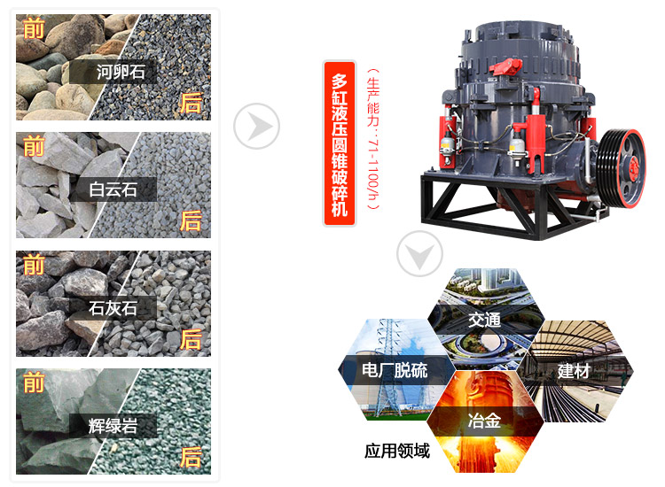 新式圆锥江南在线手机版（大中国区）用途