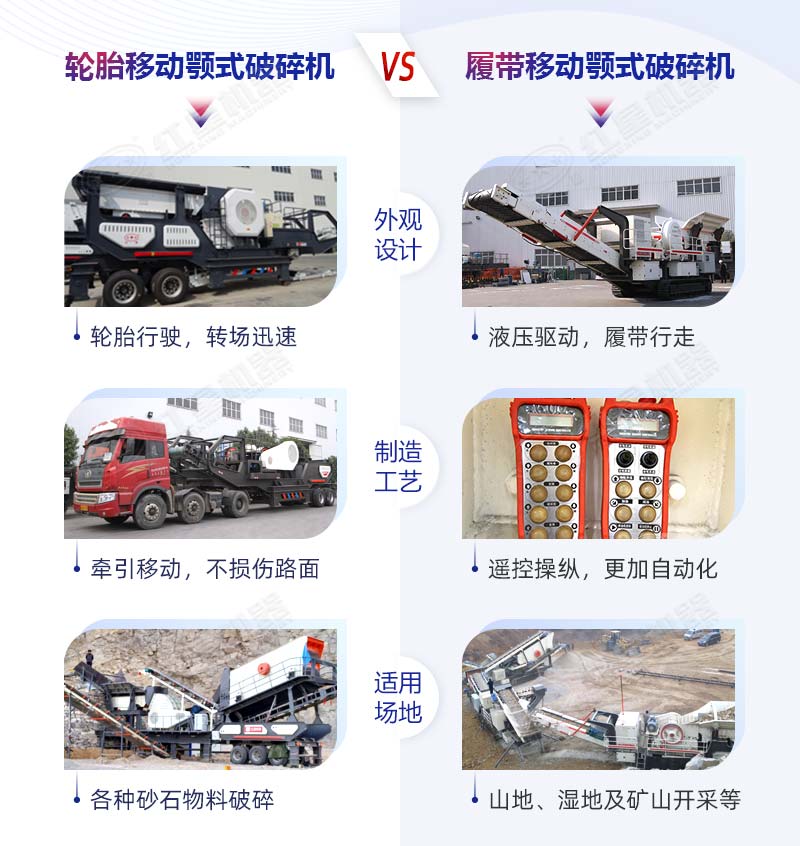 履带移动颚式江南在线手机版（大中国区）“PK”轮胎移动颚式江南在线手机版（大中国区）